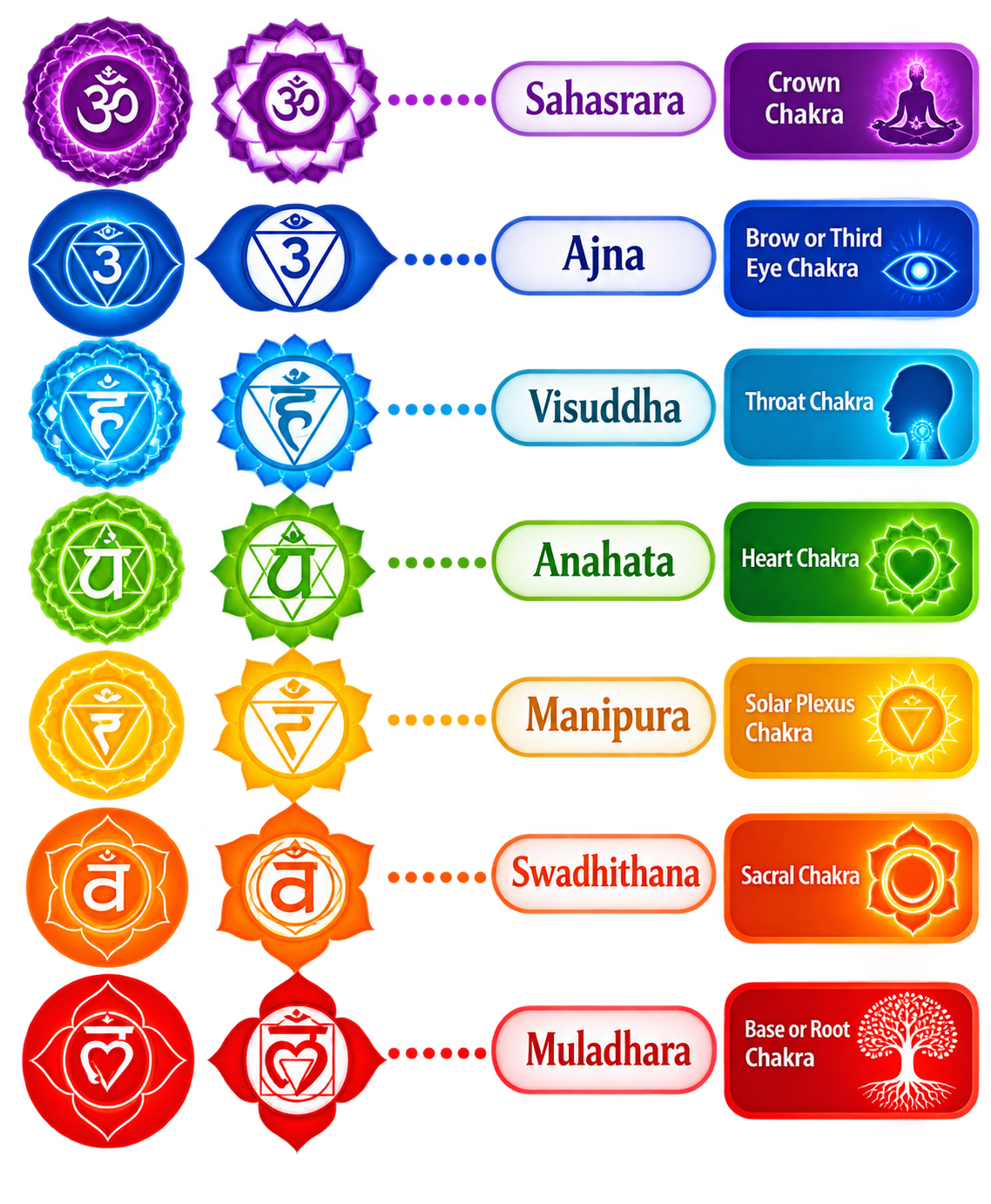 Chakra balancing meditation visualization